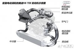 <strong>奔跑AMG打算研发电动涡轮增压策动机</strong>