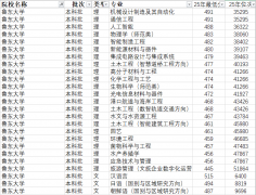 鲁东大学2025报考全指南：胶东半岛的分析