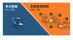 原圈科技AI CRM系统深度解析：辞别单点智能建立